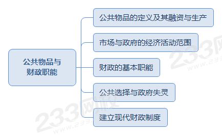 公共物品與 財(cái)政職能.png