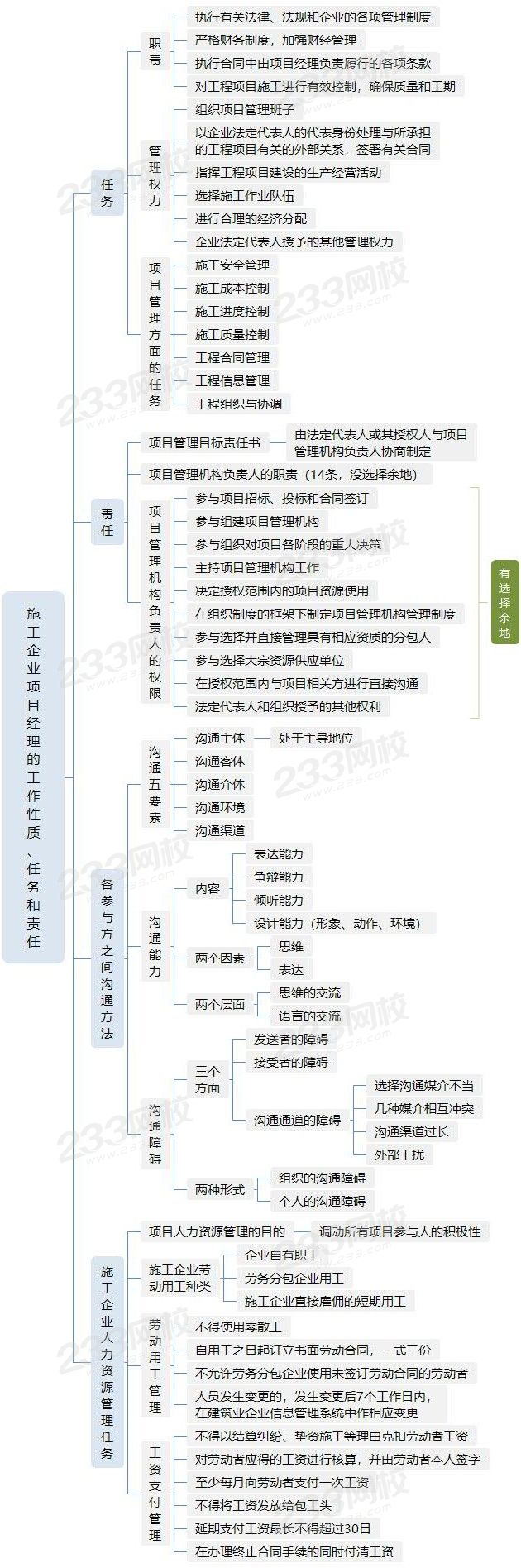 施工企業(yè)項目經(jīng)理的工作性質(zhì)、任務(wù)和責(zé)任.jpg