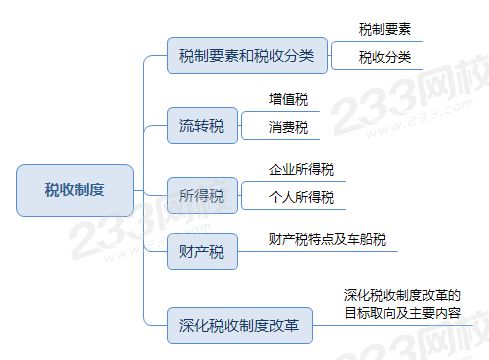 稅收制度.png