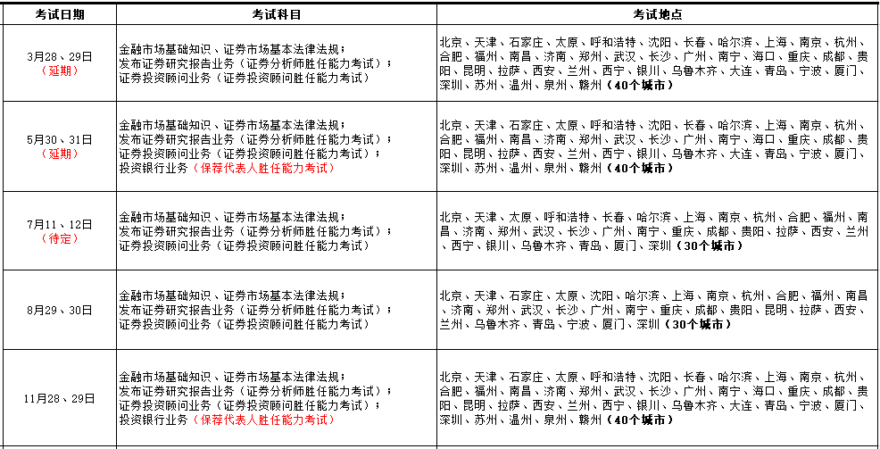 2020年證券從業(yè)考試時(shí)間安排