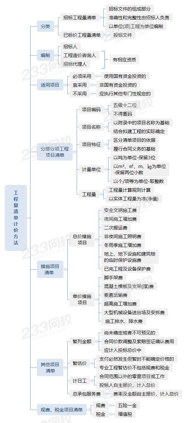 2.2工程量清單計(jì)價(jià)方法.png