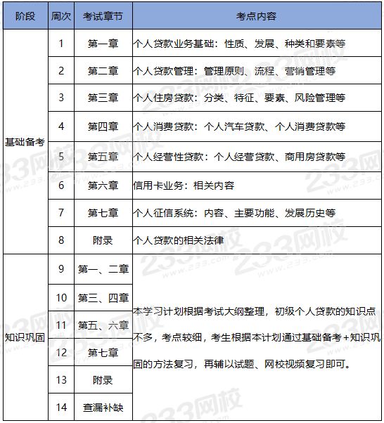 個人貸款學(xué)習(xí)計劃.png