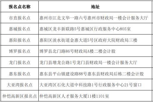 惠州市初級會計師報名點地址及聯(lián)系方式