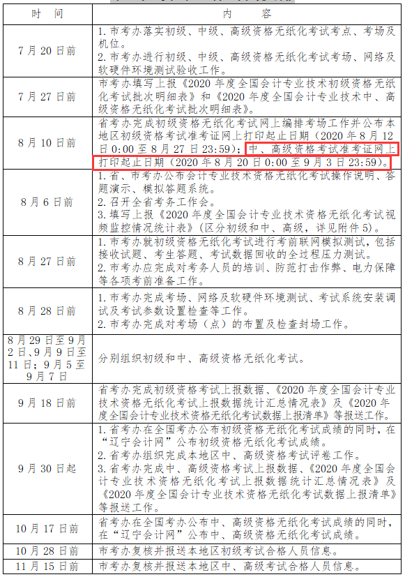 2020年度全國會計專業(yè)技術資格無紙化考試(遼寧考區(qū))工作時間安排.png