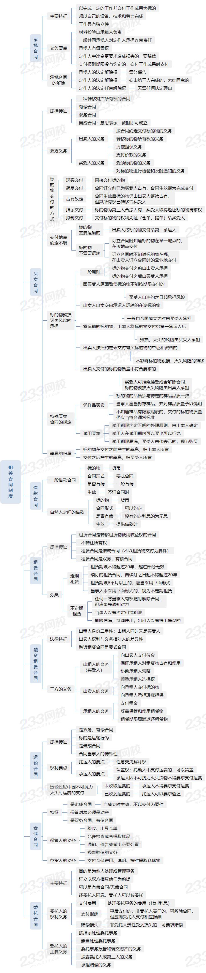 4.3相關(guān)合同制度.png