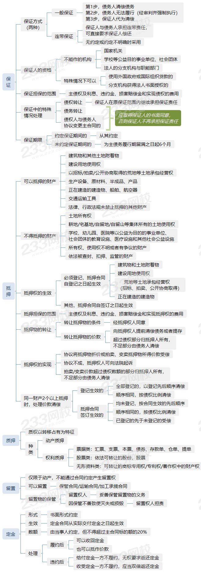 1.7建設工程擔保制度.png