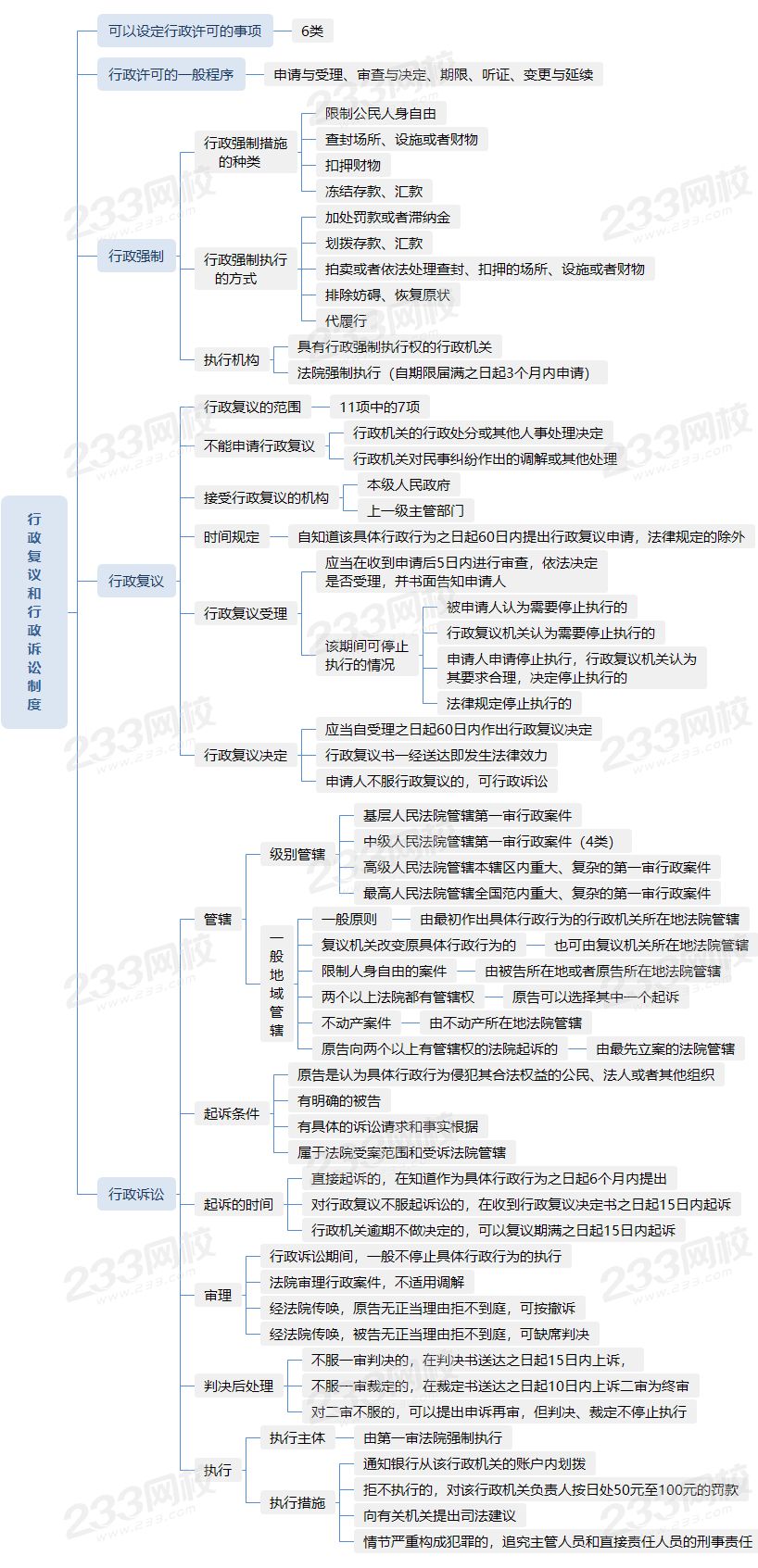 8.5行政復議和行政訴訟制度.png