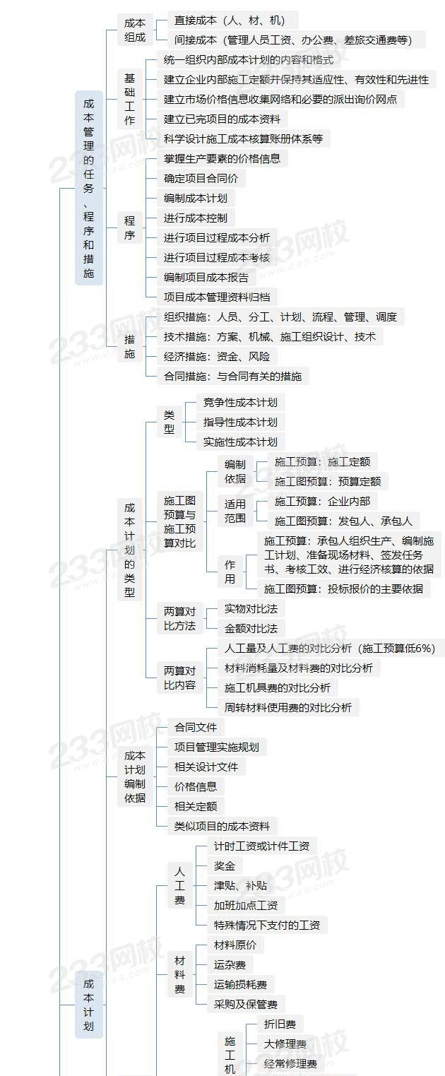 建設(shè)工程項(xiàng)目成本管理.jpg