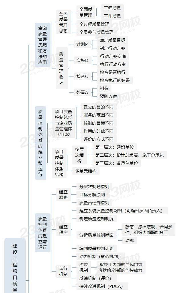 第二節(jié) 建設工程項目質(zhì)量控制體系.jpg