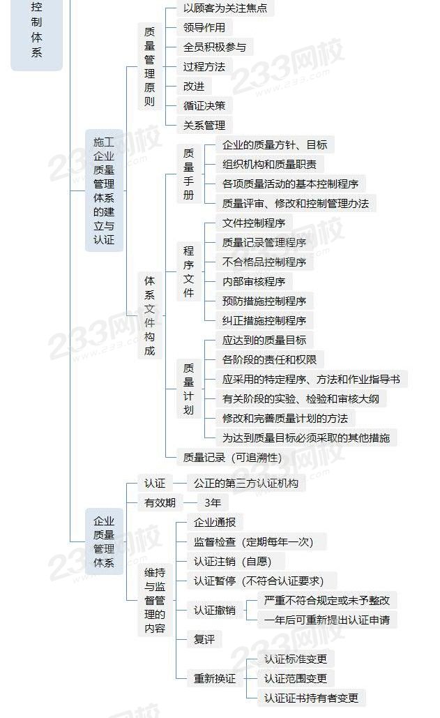 第二節(jié) 建設工程項目質(zhì)量控制體系 - 副本.jpg