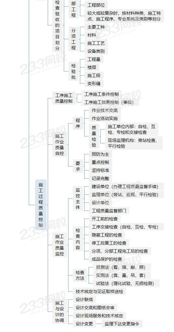 第三節(jié) 建設(shè)工程項目施工質(zhì)量控制.jpg