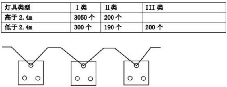 二建機電工程章節(jié)真題及答案:建筑電氣工程施工技術