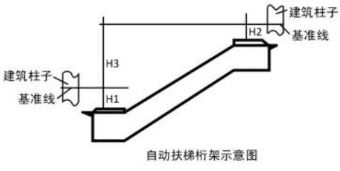 二建《機(jī)電工程》章節(jié)真題及答案:電梯工程施工技術(shù)