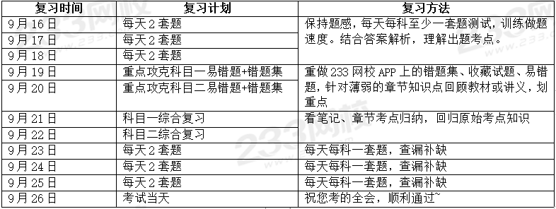 基金從業(yè)30天學(xué)習(xí)計(jì)劃表