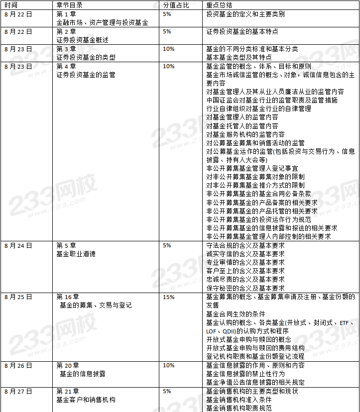 基金法律法規(guī)學(xué)習(xí)計(jì)劃表