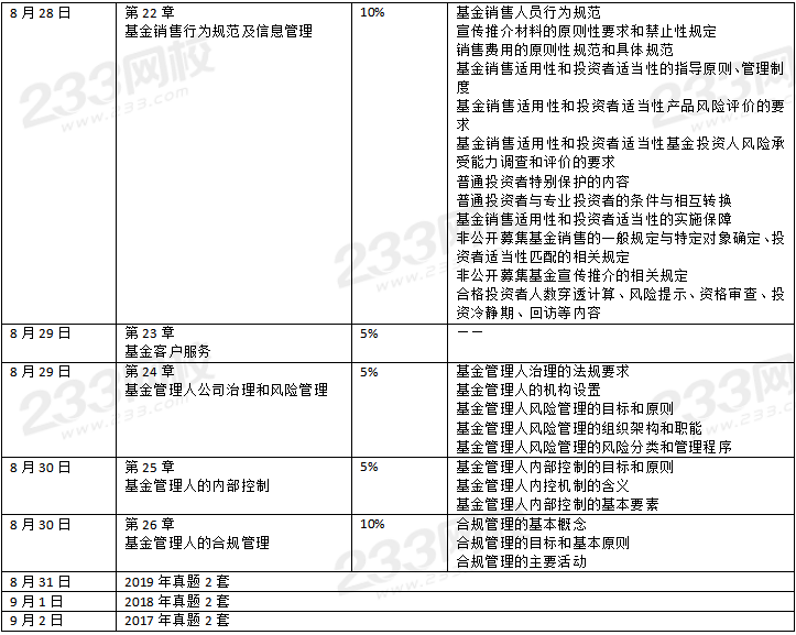 基金法律法規(guī)學(xué)習(xí)計(jì)劃表