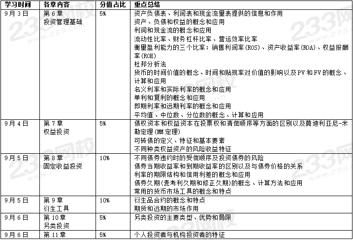 科目二證券投資基金學(xué)習(xí)計(jì)劃表