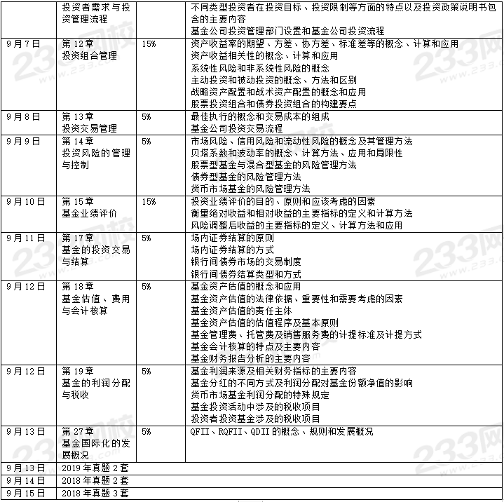 科目二證券投資基金學(xué)習(xí)計(jì)劃表