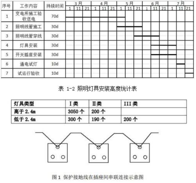 二建《機(jī)電工程》章節(jié)真題及答案:機(jī)電工程施工進(jìn)度管理