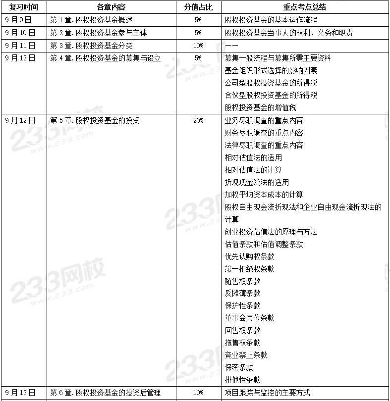 1個月通過基金從業(yè)，你需要這份學(xué)習(xí)計(jì)劃表?。颇恳?科目三）