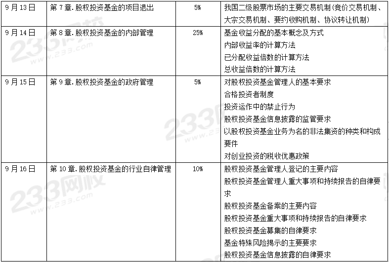 1個月通過基金從業(yè)，你需要這份學(xué)習(xí)計(jì)劃表?。颇恳?科目三）