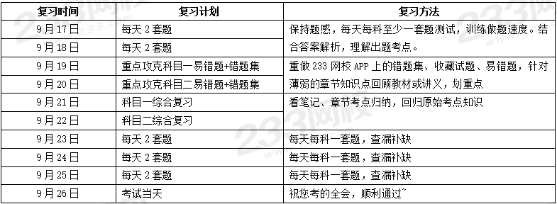 1個月通過基金從業(yè)，你需要這份學(xué)習(xí)計(jì)劃表！