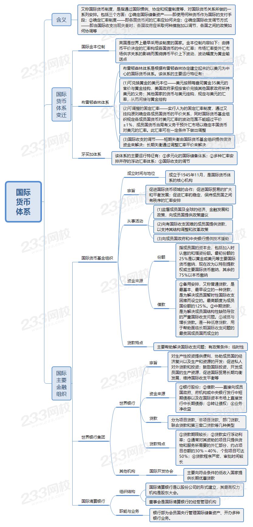 經濟師國際貨幣體系考點