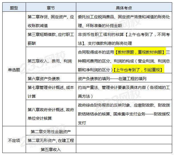 8.29下午初級會計實務考情分析.png