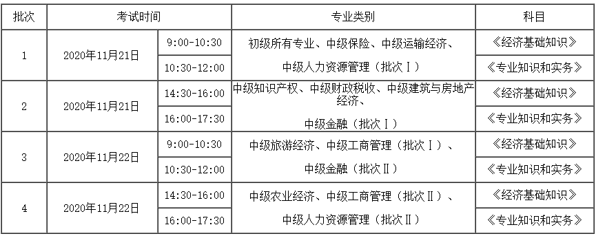 2020年經(jīng)濟(jì)師考試時間安排