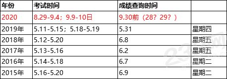 2020年初級會計(jì)考試成績