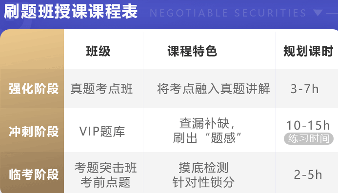 基金從業(yè)刷題鎖分班