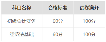 初級(jí)會(huì)計(jì)證分?jǐn)?shù)幾分及格