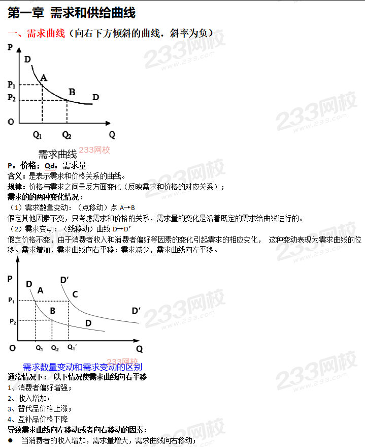 中級經濟師經濟基礎曲線