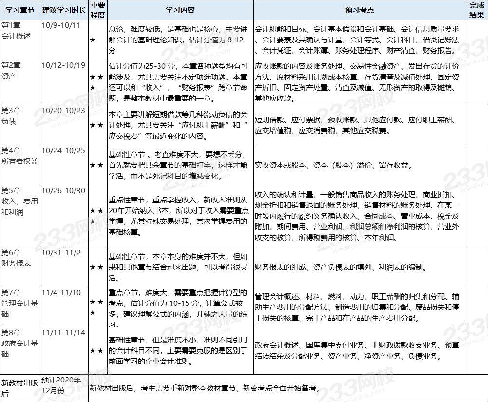 初級會計實(shí)務(wù)預(yù)習(xí)計劃.png