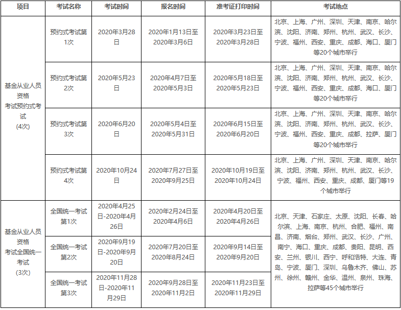 2020年基金從業(yè)原定考試時(shí)間：11月28日-11月29日