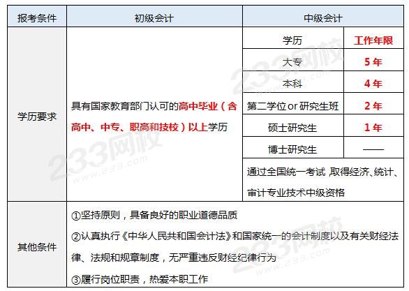 初級會計報考條件VS中級會計報考條件.jpg