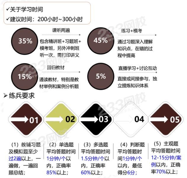 莊欣老師學(xué)習(xí)要求.jpg