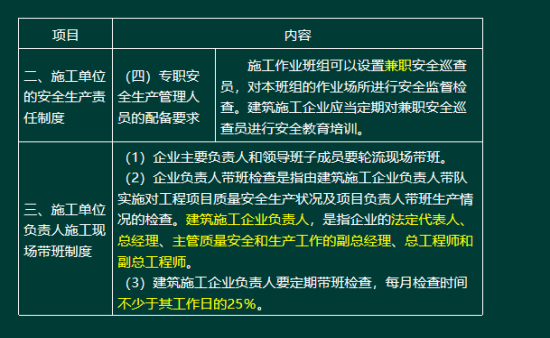 2019年二級(jí)建造師法規(guī)真題及答案