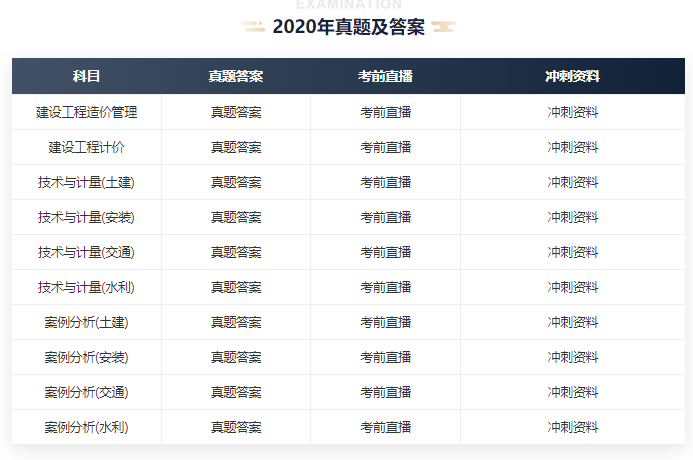 2020一級造價工程師真題答案