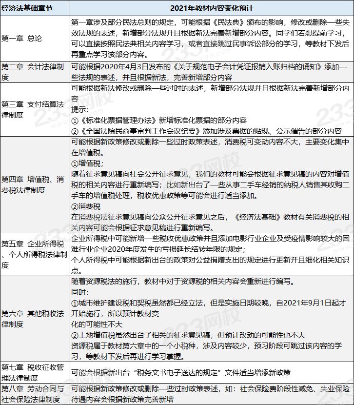 初級會計經濟法基礎教材變化.png