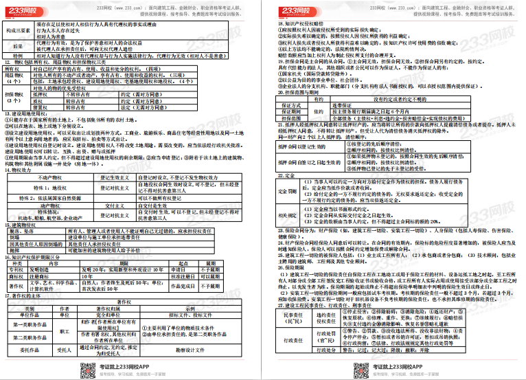 二級建造師考前25頁紙