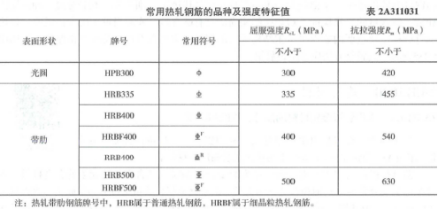 2019年二建建筑真題全解