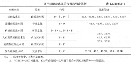 2019年二建建筑真題全解