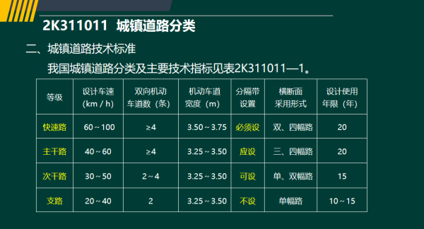 2019年二建市政工程真題全解