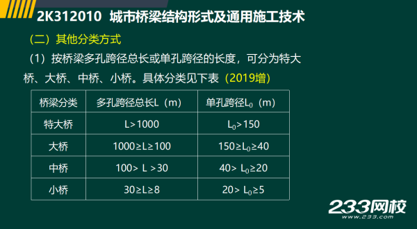 2019年二建市政工程真題全解