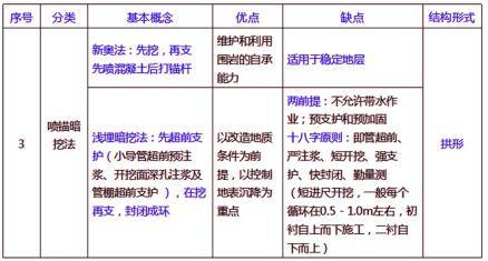 2019年二建市政工程真題全解