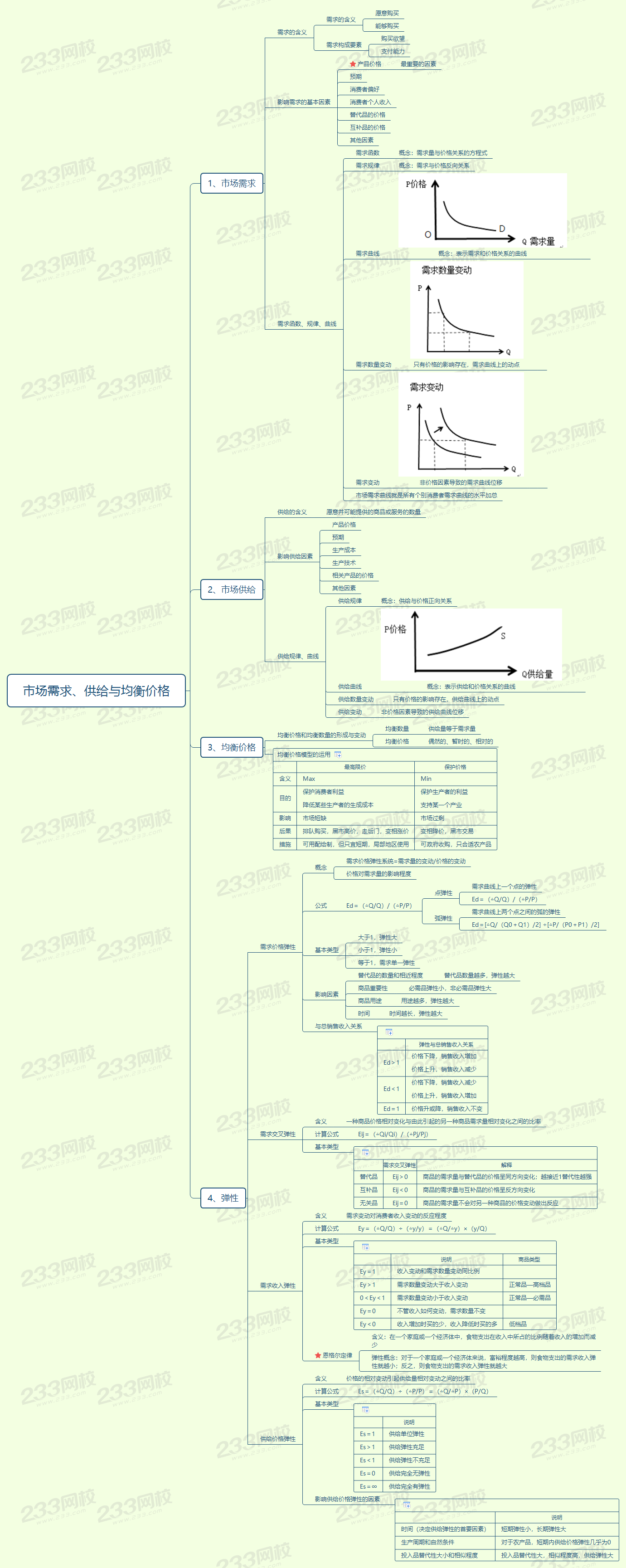 1市場需求、供給與均衡價格.png