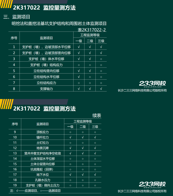 2019年二建市政工程真題全解