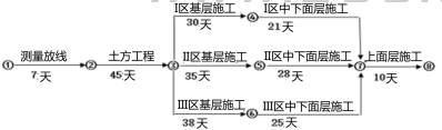 2019年二建市政工程真題全解