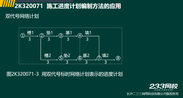 2019年二建市政工程真題全解